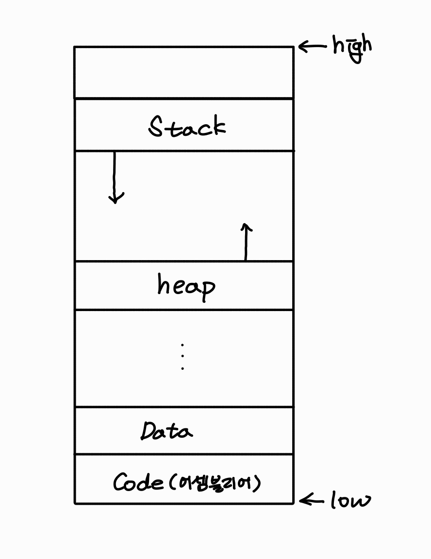 memory_architecture