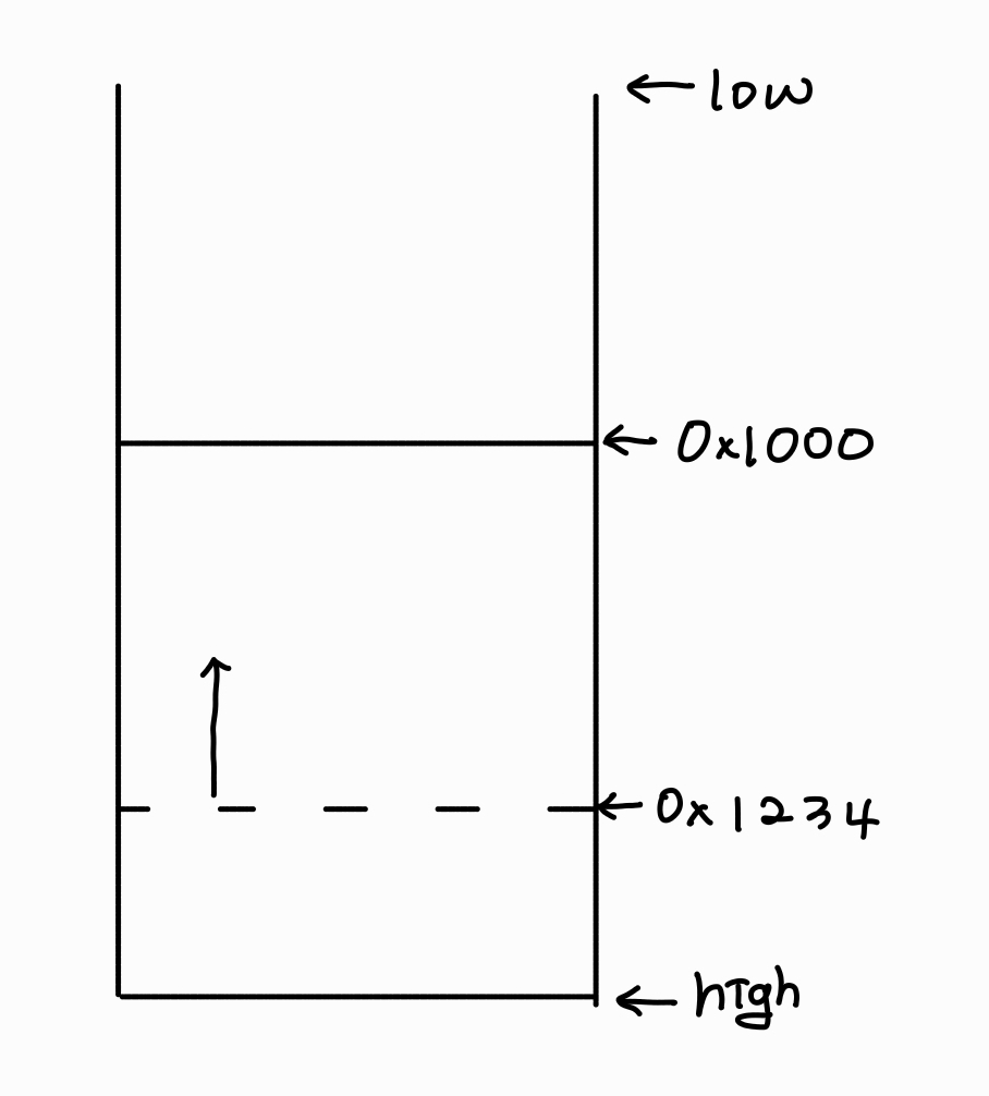 stack_address