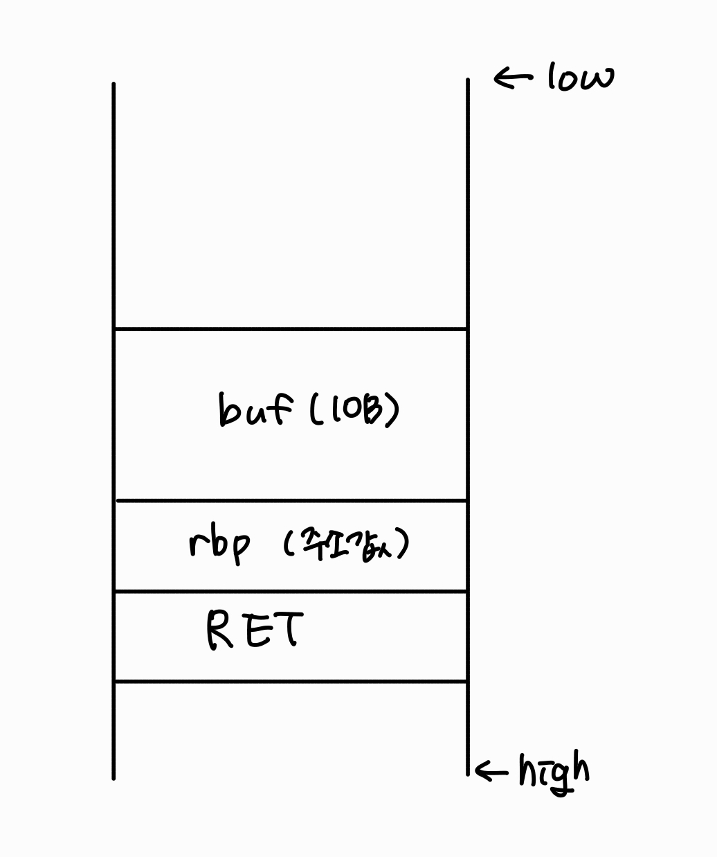 bof